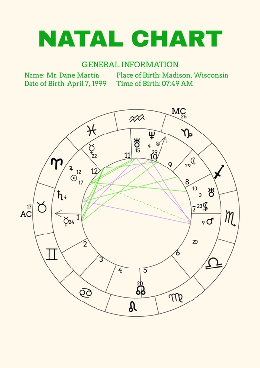 Blank Natal Chart Template