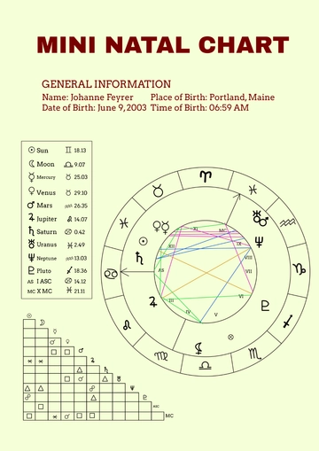 Free Mini Natal Chart Template to Edit Online