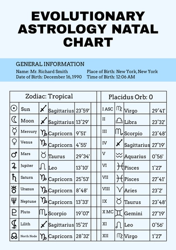 Free Evolutionary Astrology Natal Chart Template to Edit Online
