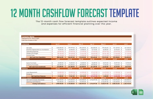 12-Month Cash Flow Forecast Template