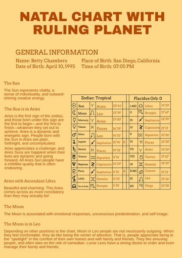 Free Natal Chart with Ruling Planet Template to Edit Online