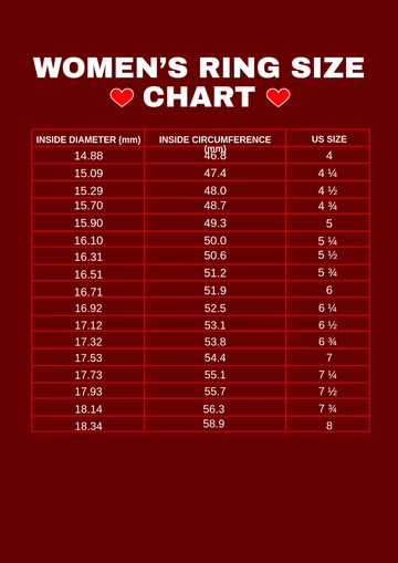 Free Women's Ring Size Chart Template to Edit Online