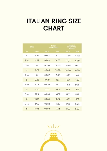 Free Italian Ring Size Chart Template to Edit Online