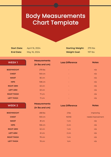Free Body Measurements Chart Template to Edit Online