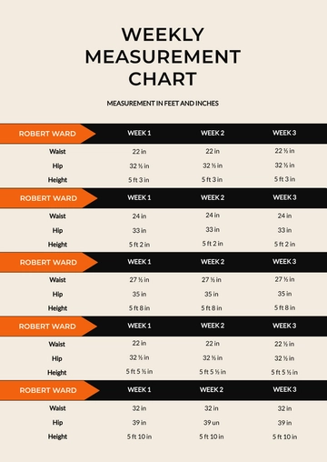 Free Weekly Measurements Chart Template to Edit Online