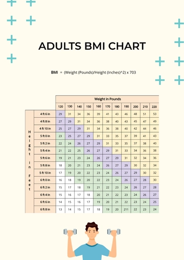 Free Adults BMI Chart Template to Edit Online