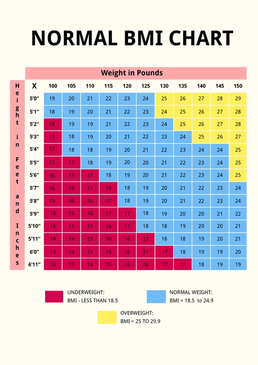 Normal BMI Chart Template