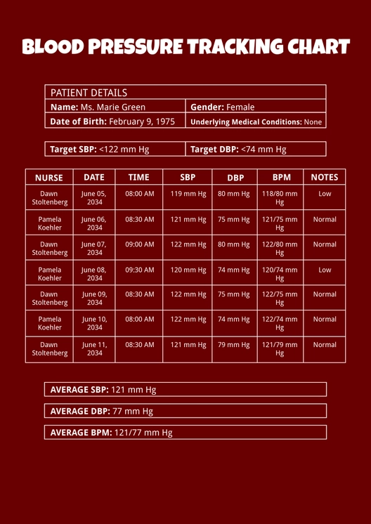 Blood Pressure Tracking Chart template