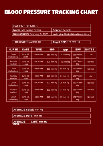 Free Blood Pressure Tracking Chart template to Edit Online