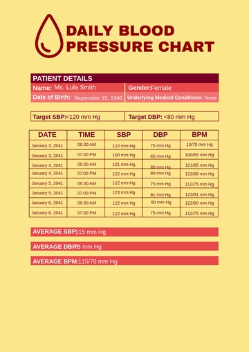 Free Daily blood pressure Chart template to Edit Online
