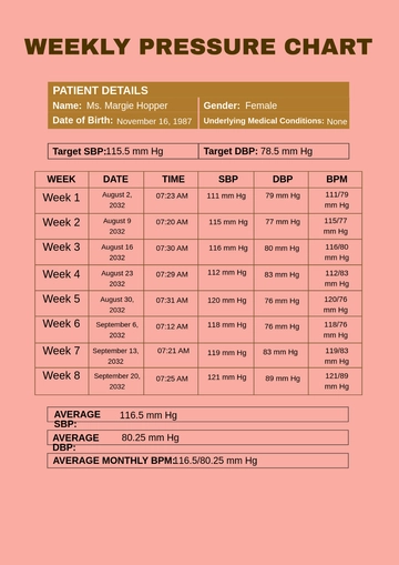 Free Weekly Blood Pressure Chart template to Edit Online