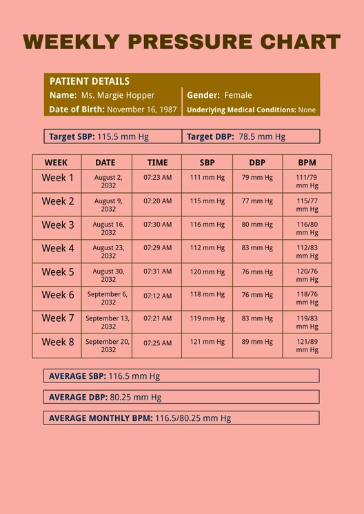 Weekly Blood Pressure Chart template