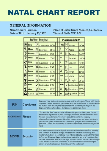Free Natal Chart Report Template to Edit Online