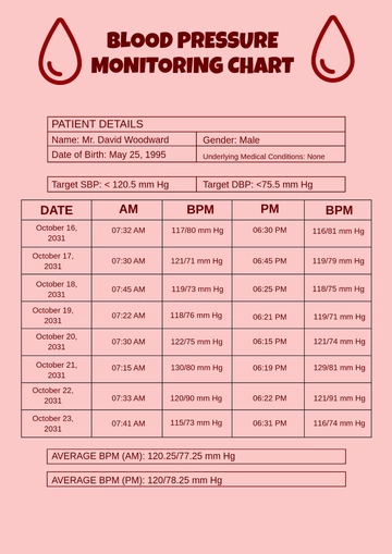 Free Blood Pressure Monitoring Chart Template to Edit Online