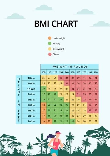 Free Bmi Chart Template to Edit Online