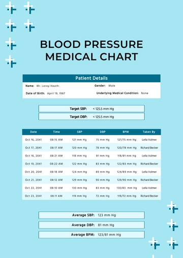Free Blood Pressure Medical Chart Template to Edit Online