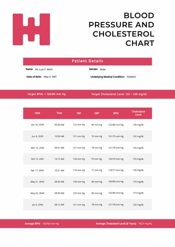 Free Blood Pressure and Cholesterol Chart Template to Edit Online