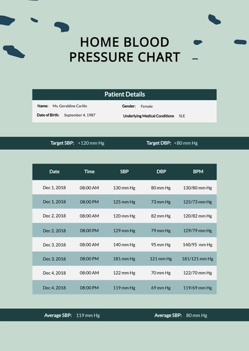 Free Home Blood Pressure Chart Template to Edit Online