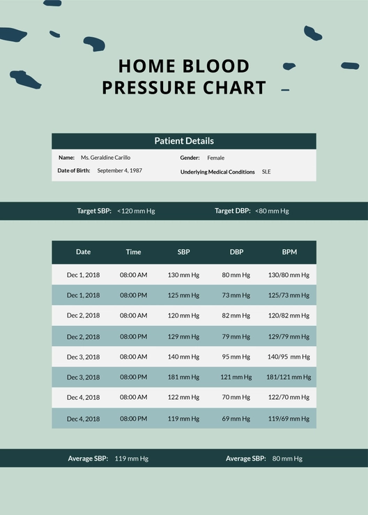 Home Blood Pressure Chart Template