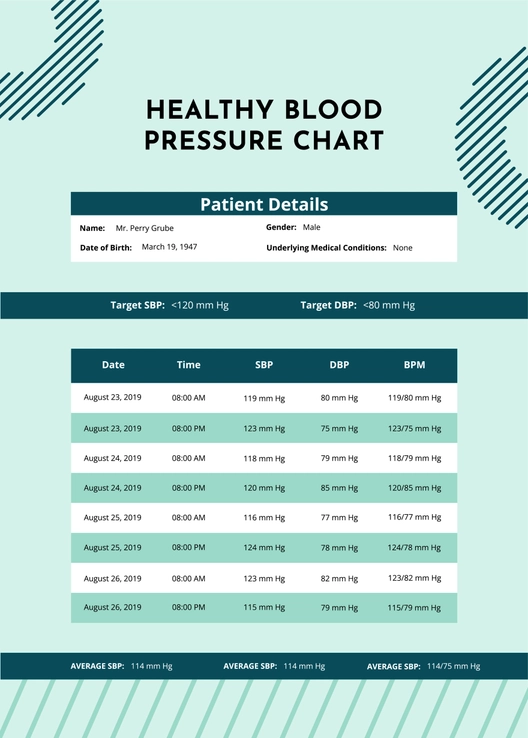 Healthy Blood Pressure Chart Template