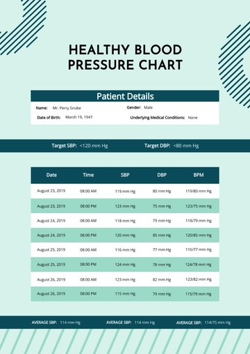 Free Healthy Blood Pressure Chart Template to Edit Online