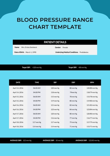 Free Blood Pressure Range Chart Template to Edit Online