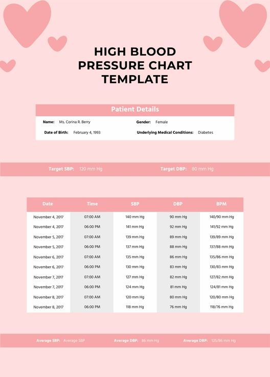 High Blood Pressure Chart Template