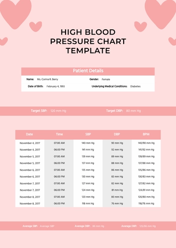 Free High Blood Pressure Chart Template to Edit Online