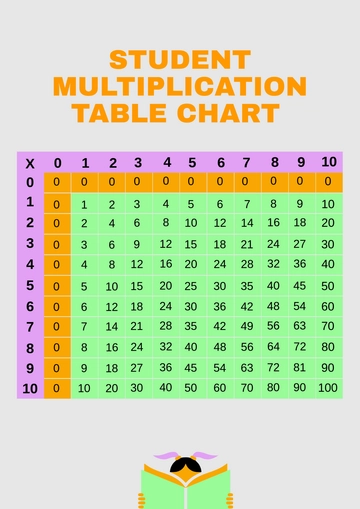 Free Multiplication Table Chart for Student Template to Edit Online