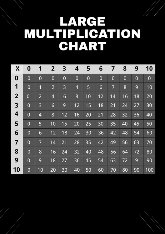 Large Multiplication Chart Template