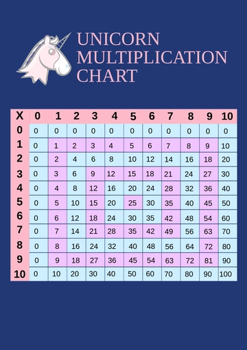 Free Unicorn Multiplication Chart Template to Edit Online