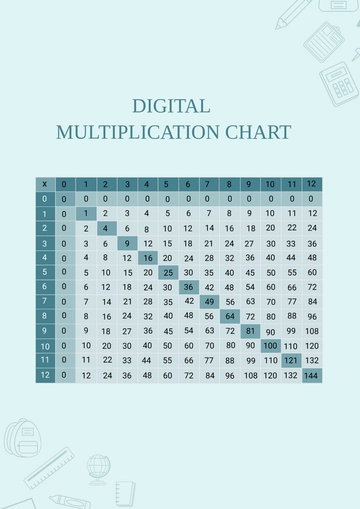 Free Digital Multiplication Chart Template to Edit Online