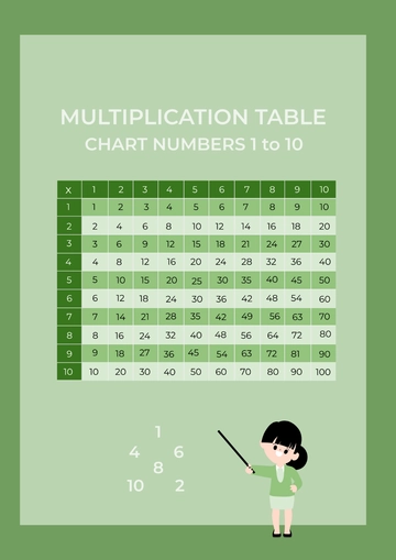 Free Multiplication Table Chart Numbers 1 To 10 Template to Edit Online