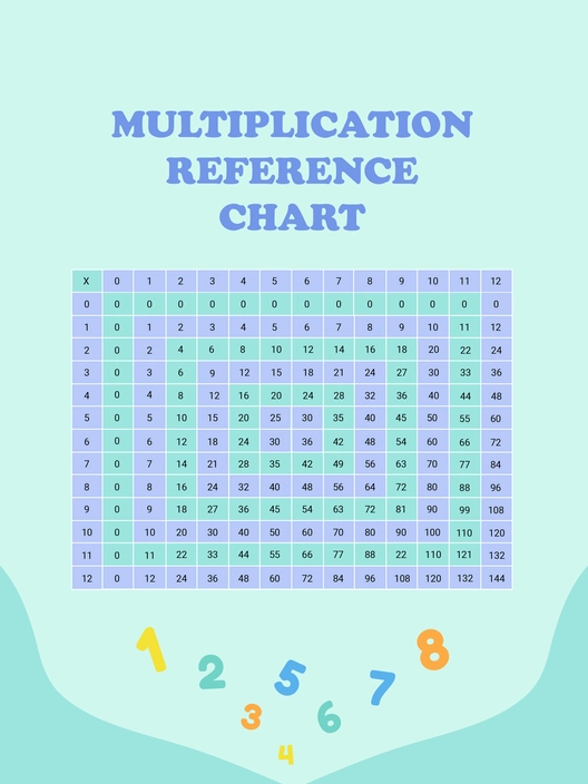 Multiplication Reference Chart