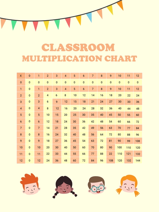 Classroom Multiplication Chart
