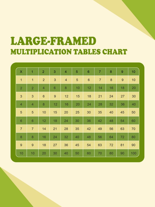 Large Framed Multiplication Tables Chart
