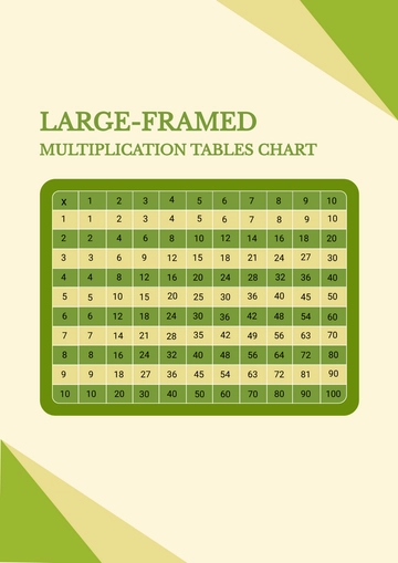 Free Large Framed Multiplication Tables Chart Template to Edit Online