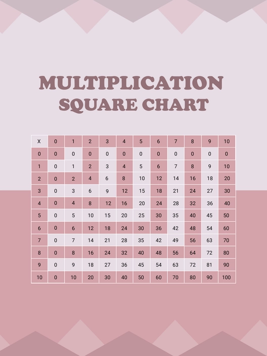 Multiplication Square  Chart