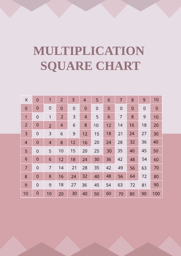 Free Multiplication Square  Chart Template to Edit Online