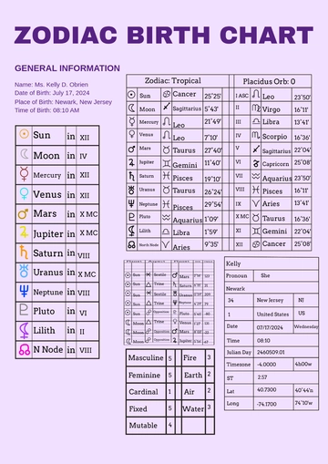 Free Zodiac Birth Chart Template to Edit Online