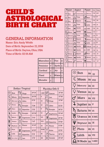 Free Child's Astrological Birth Chart Template to Edit Online