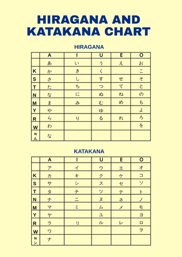 Free Hiragana And Katakana Chart Template to Edit Online