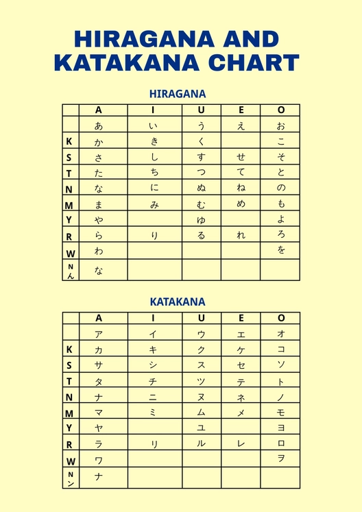 Hiragana And Katakana Chart