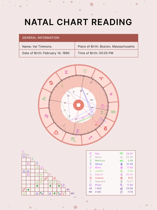 Natal Chart Reading