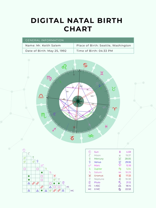 Digital Natal Birth Chart