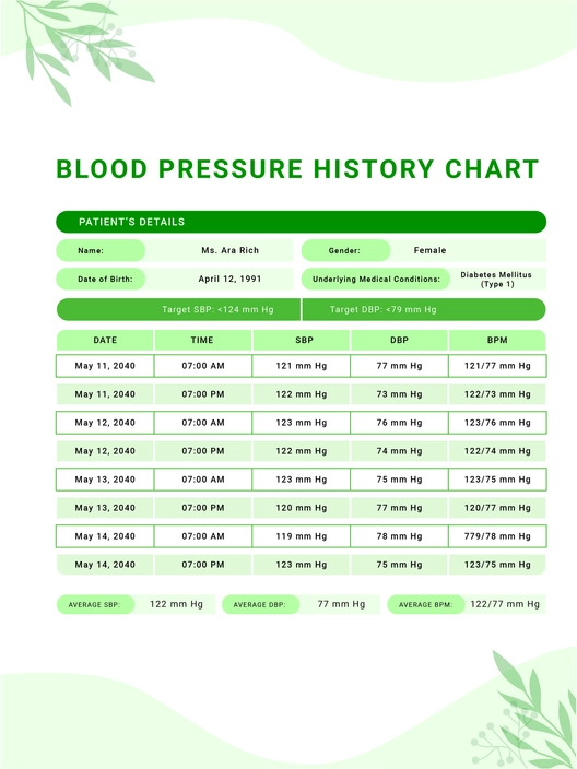 Blood Pressure History Chart Blood Pressure History Chart
