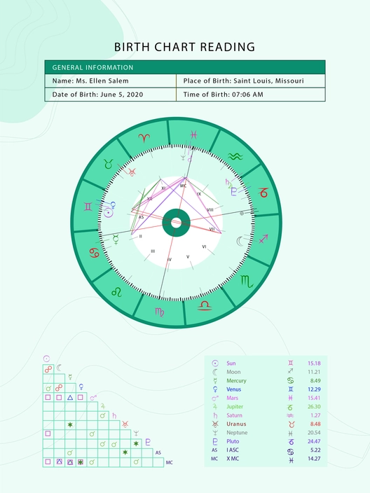 Birth Chart Reading