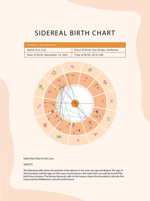 Sidereal Birth Chart