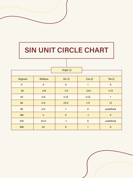 Sin Unit Circle Chart