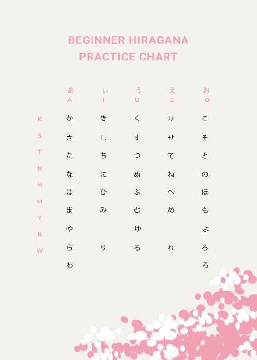 Beginner Hiragana Practice Chart Beginner Hiragana Practice Chart